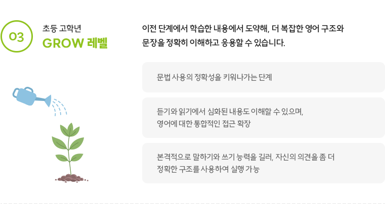 초등 고학년, GROW 레벨